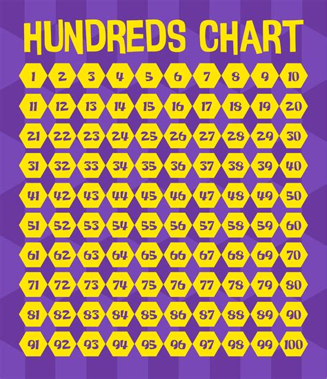 Hundreds Chart - 10 Free PDF Printables | Printablee