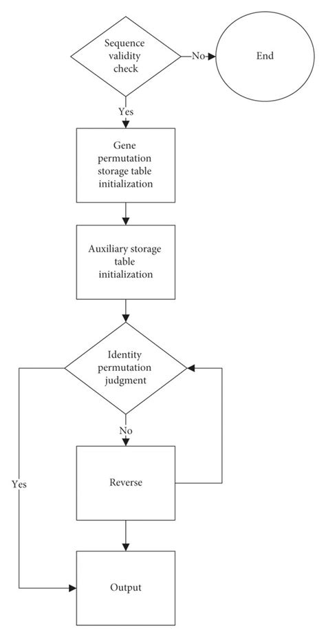 Recombination Engineering Flow Chart 的图像结果