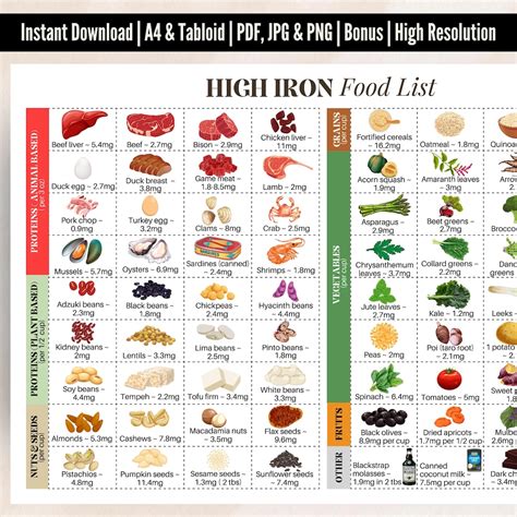 Iron Rich Food List, Iron Rich Foods Anemia, High Iron Food List, Anemia Food List, High Iron ...