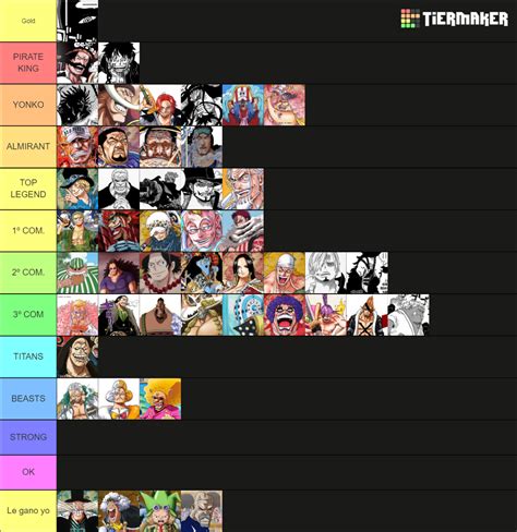 Strongest characters one piece april 2023 Tier List (Community Rankings ...