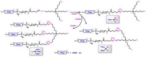 Towards Aptamer-Targeted Drug Delivery to Brain Tumors: The Synthesis ...