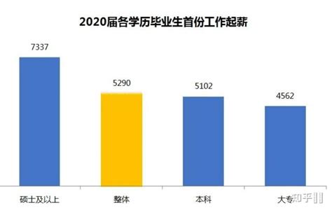 香港一年硕毕业后工资水平多少？全面解析行业“真实”薪资状况！ - 知乎