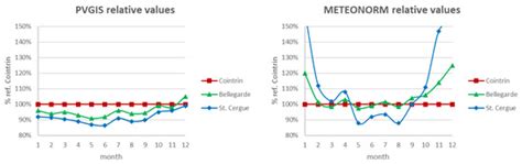 GPU-Enabled Shadow Casting for Solar Potential Estimation in Large ...