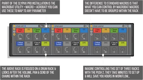 Image result for Clyphx Tutorial