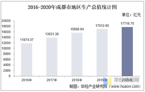 川渝地区2020年人力资源市场工资价位表- 成都本地宝