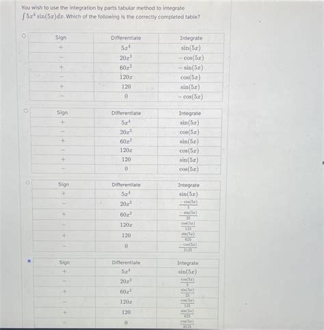 Image result for Tabular Method Calculus