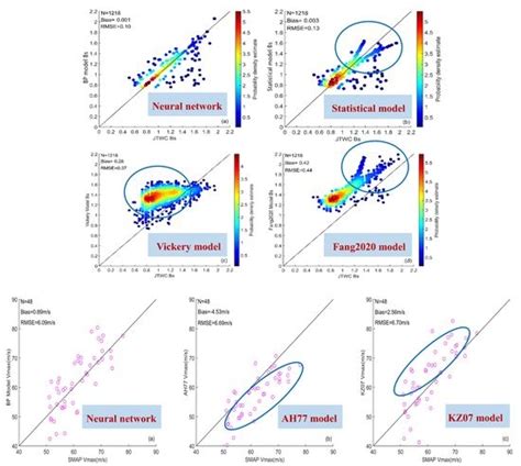 Estimating the Key Parameter of a Tropical Cyclone Wind Field Model ...
