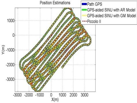 Position Estimation 的图像结果