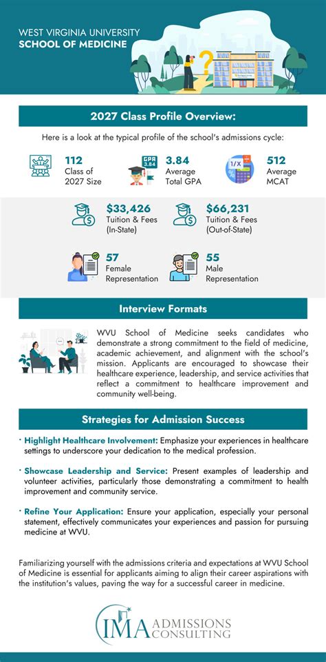 How to Get Into West Virginia University School of Medicine: The ...