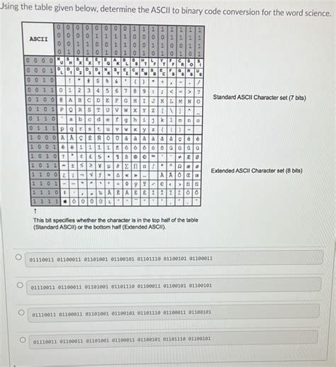 Image result for ASCII Binary Code