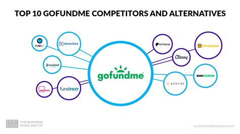 Alternatives To Gofundme