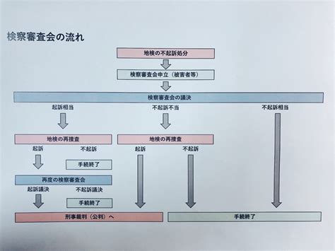 HTML and CSS Projects with Source Code 的图像结果