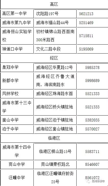 2022年威海五大重点中学排名（威海市初中高中升学率） - 生活百科 - 去看奇闻