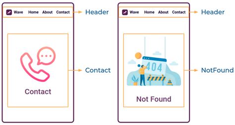 Check Routing Tutorial 的图像结果