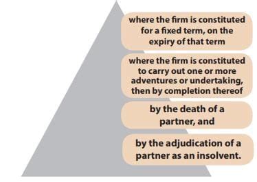 ICAI Notes- Unit 3 Registration and Dissolution of a Firm- 1 - CA ...