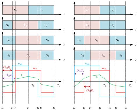 Overview of Isolated Bidirectional DC–DC Converter Topology and ...