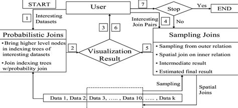 Image result for Spatial Join Python