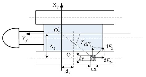 Travel Dynamics Analysis and Intelligent Path Rectification Planning of ...