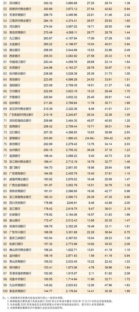 中国银行排名百强名单出炉！__财经头条