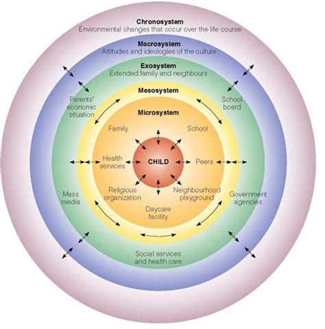 What Culture Bound Syndromes Say About Ensuring Healthy Adolescent ...