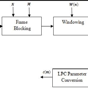 Image result for LPC Web GUI