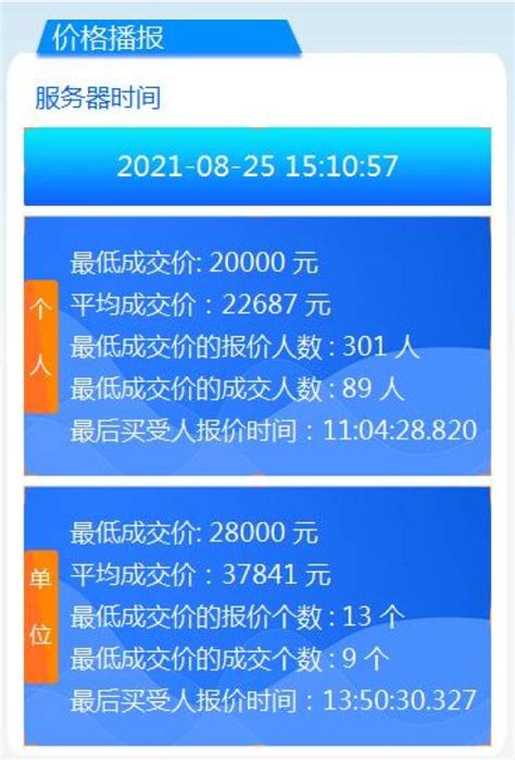 广州市中小客车指标调控竞价平台