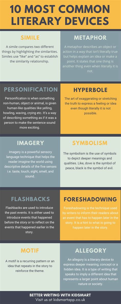 Literary Devices Example 的图像结果