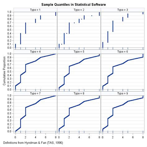 Quantile Meaning 的图像结果