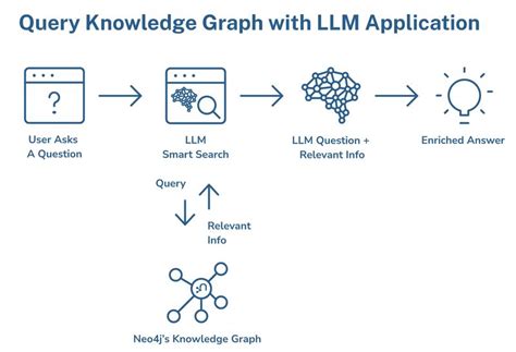 Knowledge Graphs Using Neo4j 的图像结果