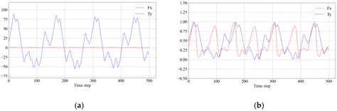 Data-Driven Prediction of Experimental Hydrodynamic Data of the Manta ...