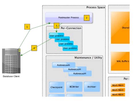 Image result for Postgres 17 with Network File Storage