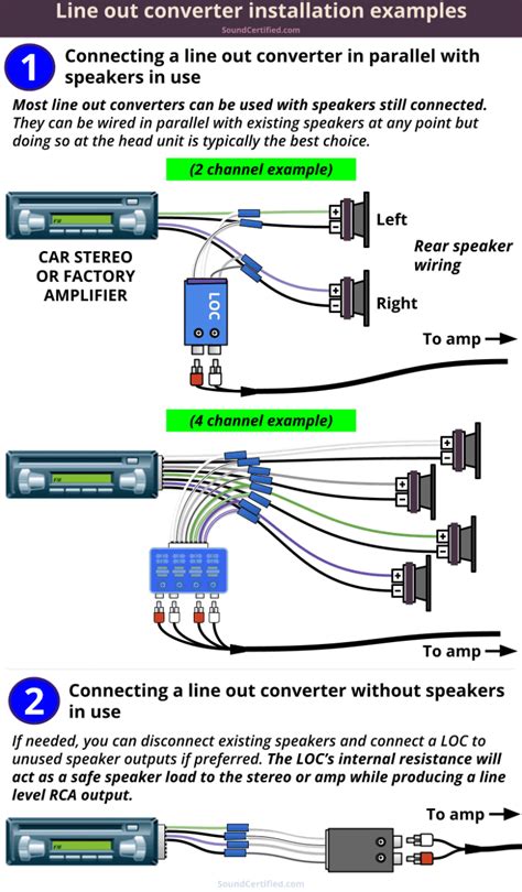 Image result for 4 Channel Line Output Converter