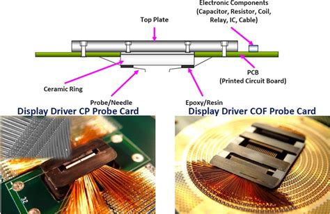 Image result for Load Board Probe Card