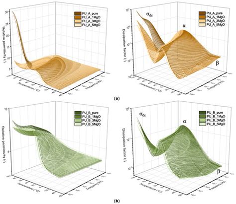 A Comprehensive Study of Polyurethane Potting Compounds Doped with ...