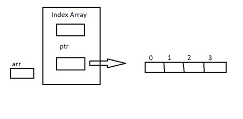 Image result for Dynamic Array Stack.java