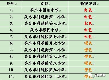 广州入学学位预警名单2023，幼升小要注意！ - 知乎