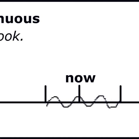 Future Perfect Simple On Timeline 的图像结果