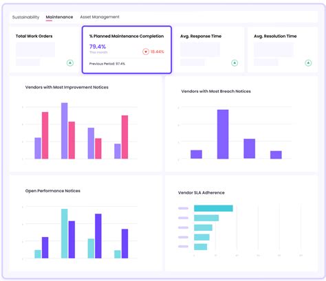 Image result for PPM Schedule Example