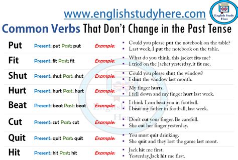 Common Verbs That Don't Change in the Past Tense - English Study Here