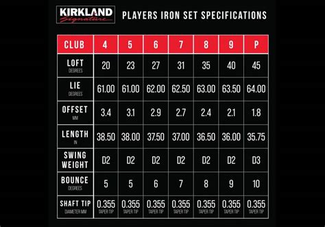 Kirkland Signature Player’s Irons Review | MyGolfSpy