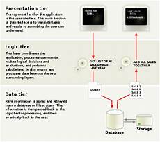multi web software multitier architecture multi web software multitier architecture