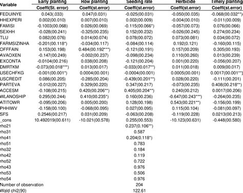 Image result for Multivariate Probit Model Explained