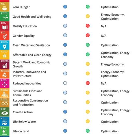 SDG Explained 的图像结果