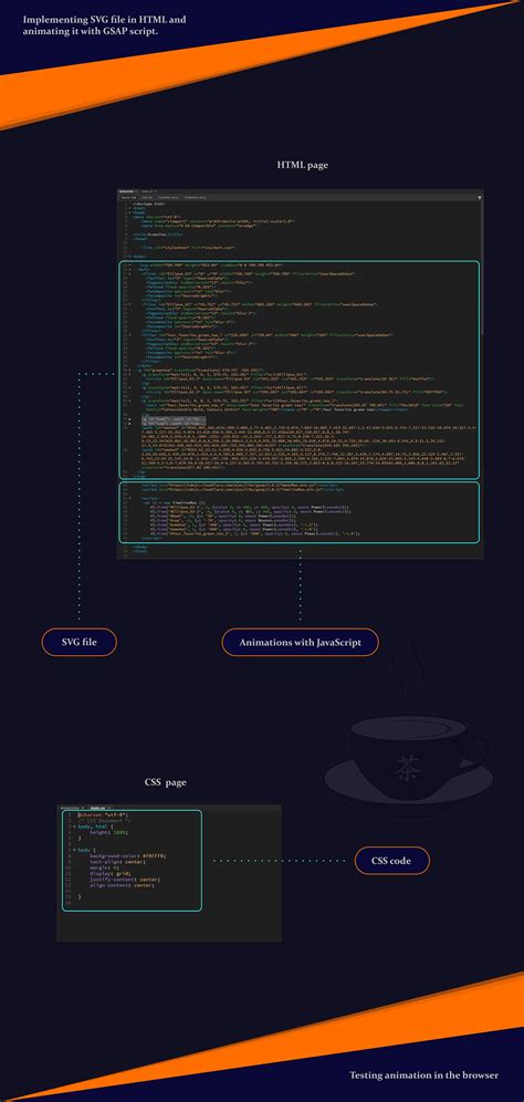 GSAP Animation Scrolling 的图像结果