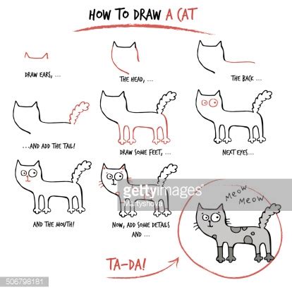 Image result for Free Drawing Tutorial Videos
