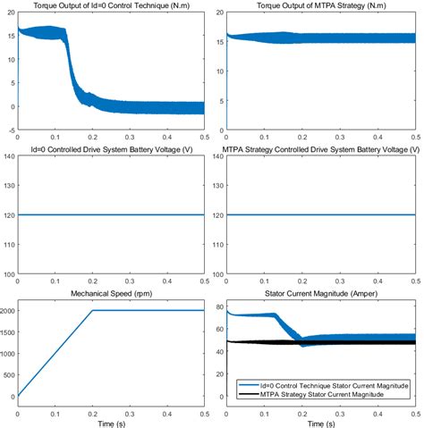 How to Write Variable Speed in Java 的图像结果