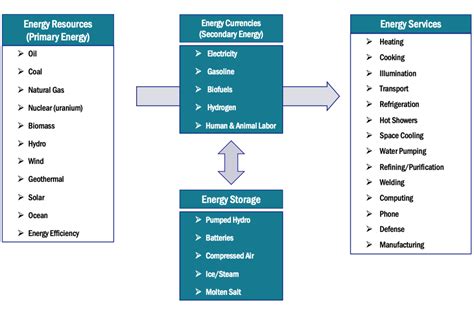 Energy Basics | Understand Energy Learning Hub