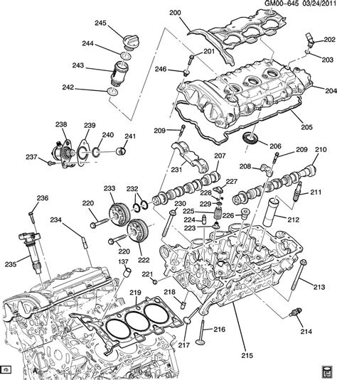 Exploring the Components of the 2015 Chevy Traverse: A Detailed Parts Diagram