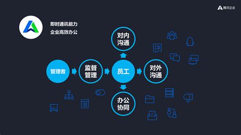 企业QQ-万创网-万创科技|深圳网站建设|网站设计推广|网易企业邮箱|百度SEO优化
