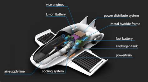 Otro bicho raro más: Air-Elf y sus alas "air-cartepillar" - Sandglass ...